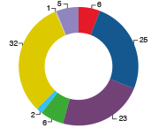 Asset Allocation Graph