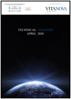 Technical Analysis February 2023